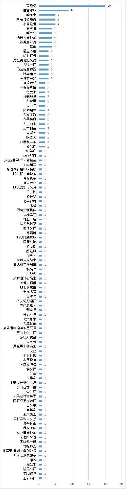 北京消协公布上半年食安检查结果，华莱士等餐企被点名